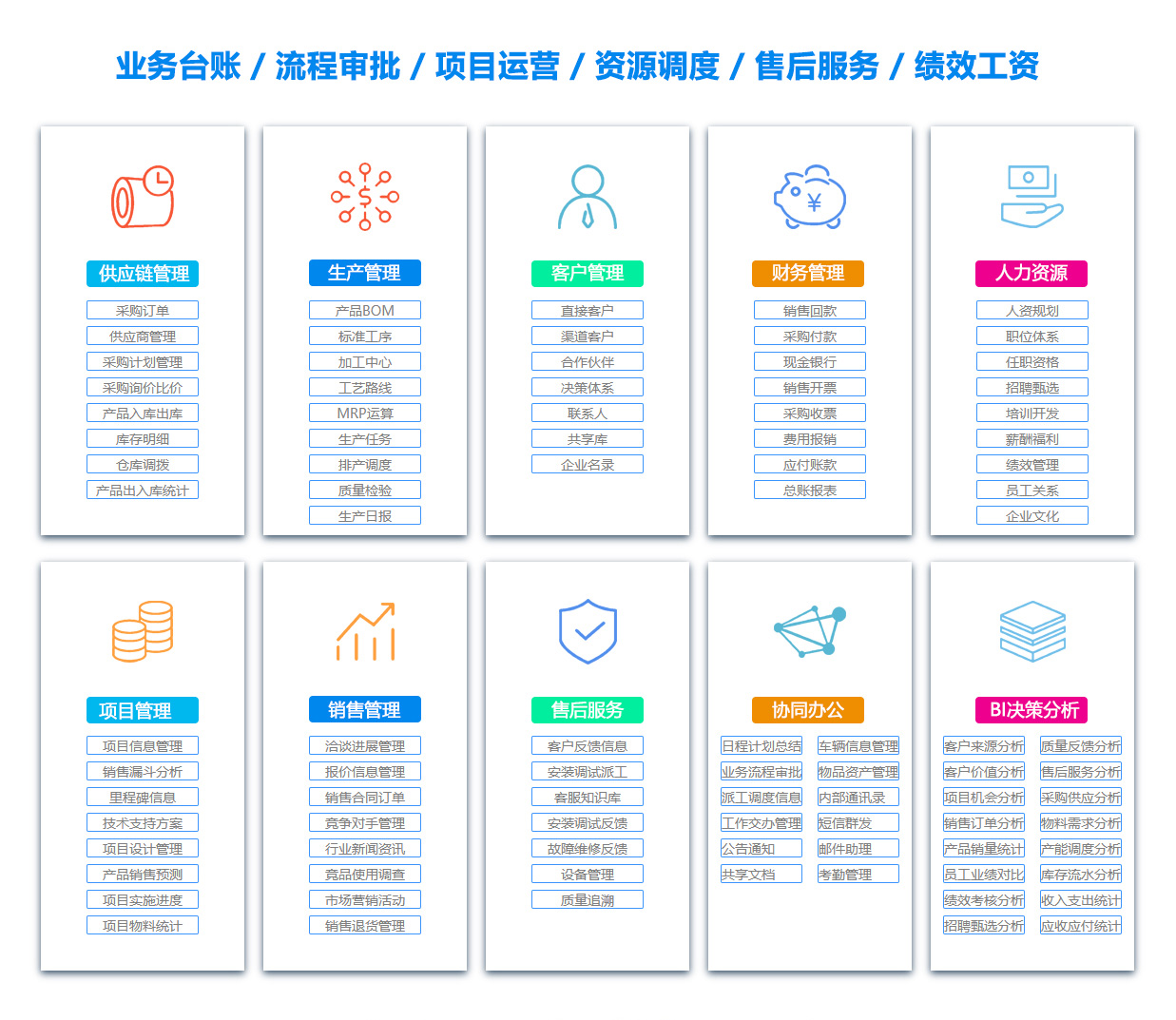 丽江客户关系管理
